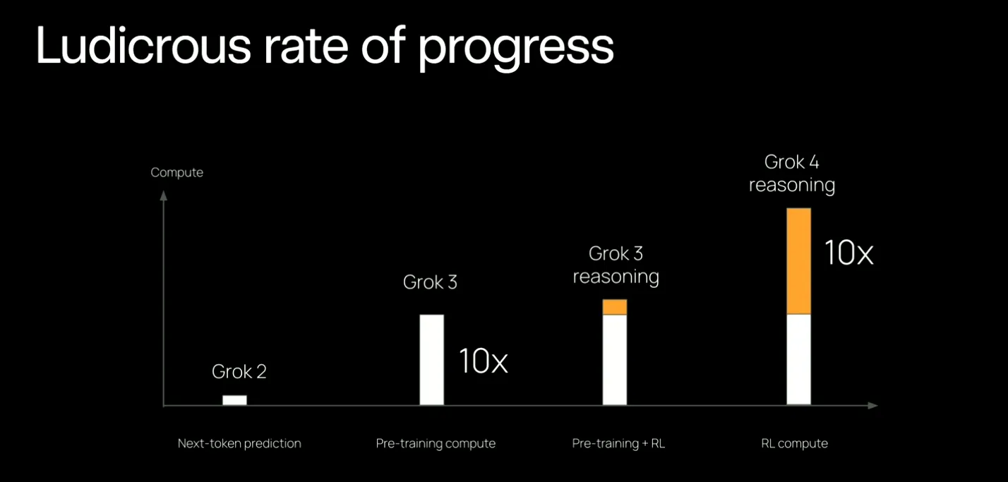 rate_of_progress
